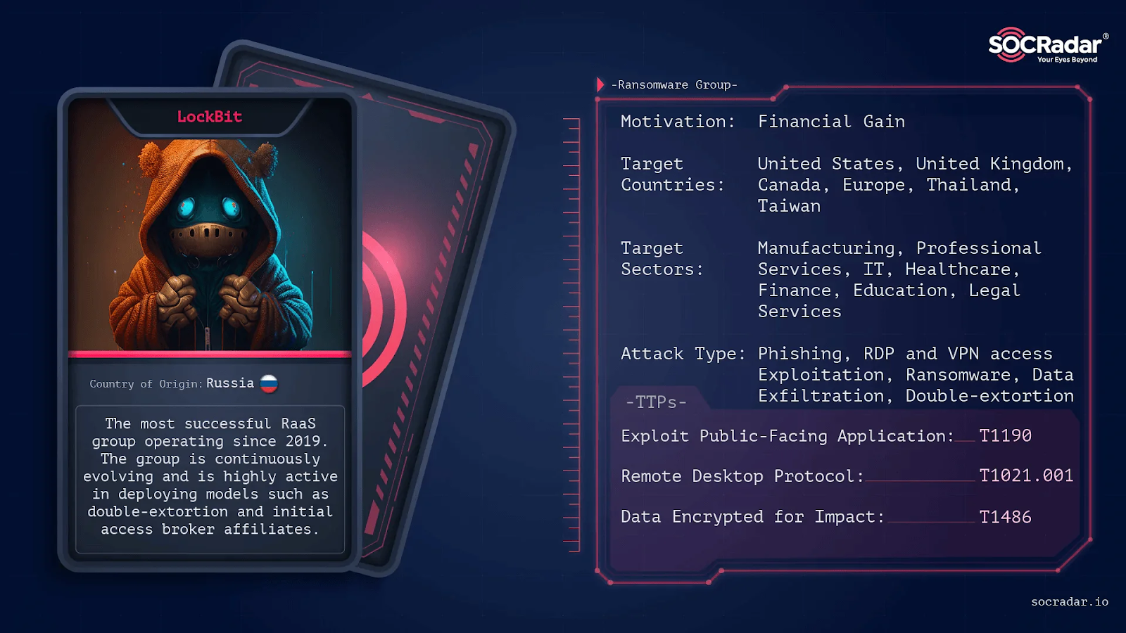 LockBit 5.0 Returns After Crackdown — Ransomware Giant Turns to Cartel ...